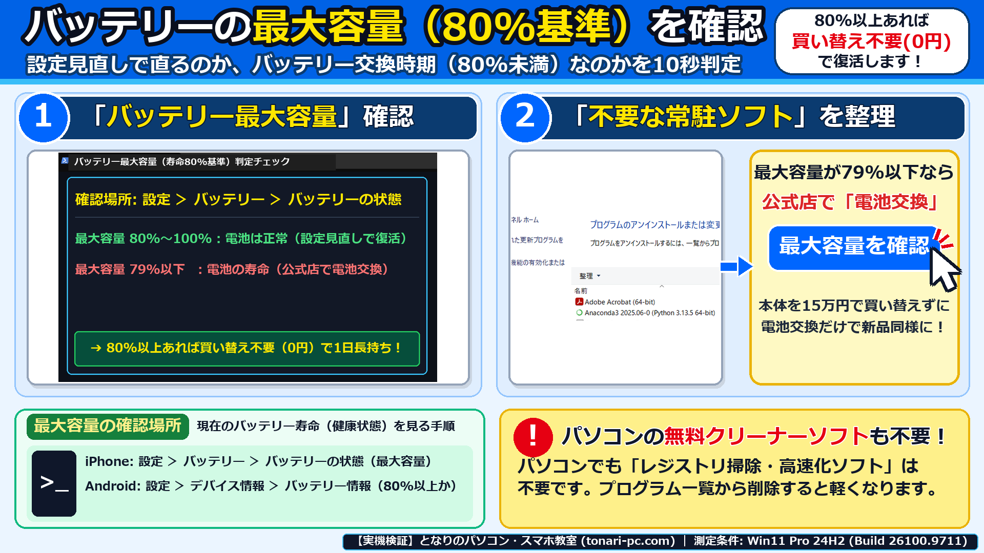 バッテリー最大容量(80%基準)の判定画面とプログラム一覧で、電池寿命の確認と不要な常駐ソフトの整理手順を示した画面