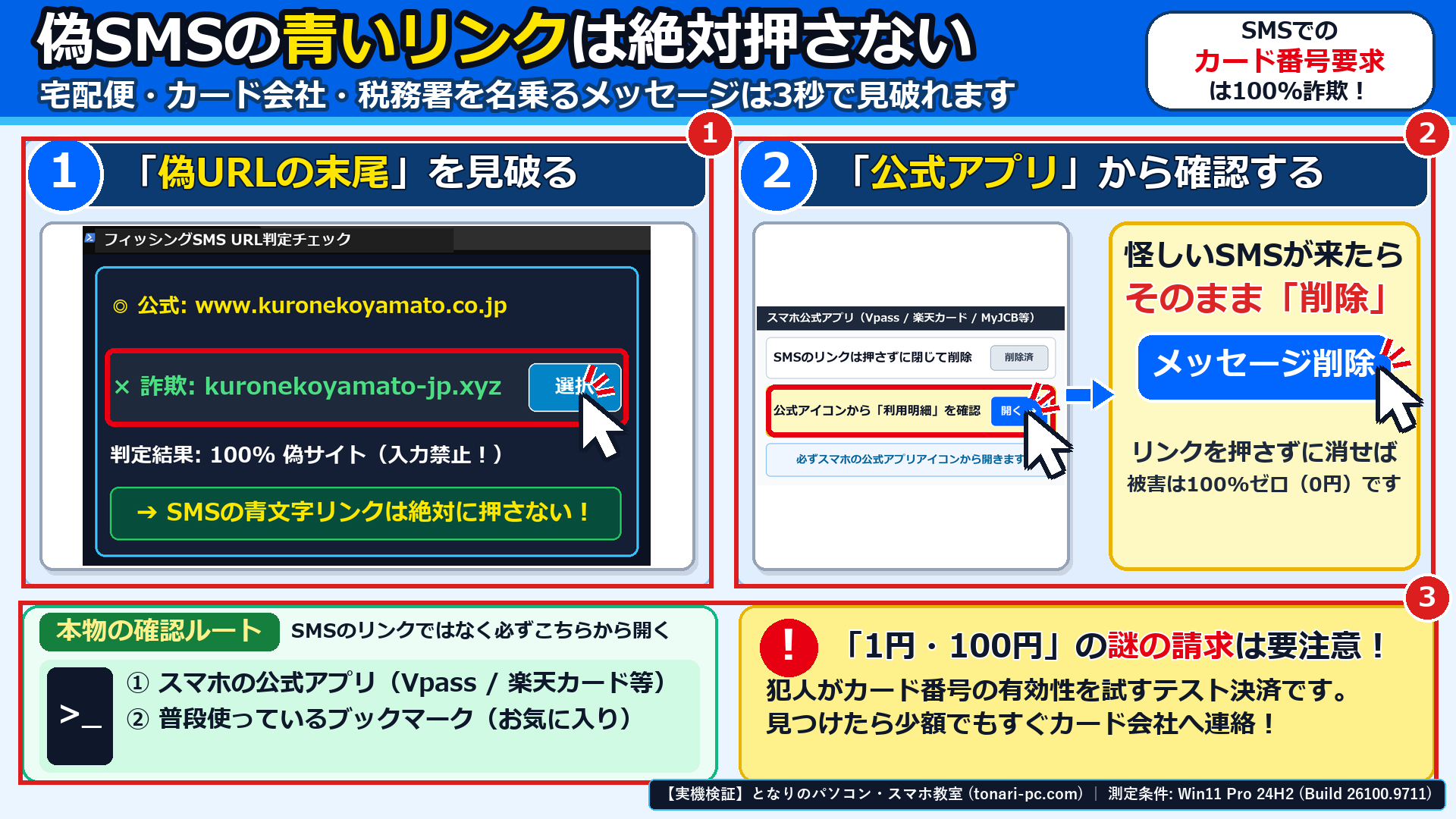 フィッシングSMSの偽URL判定と公式アプリ確認手順(①偽URL末尾の見分け方、②公式アプリからの確認、③怪しいSMSの削除手順)を整理した画面