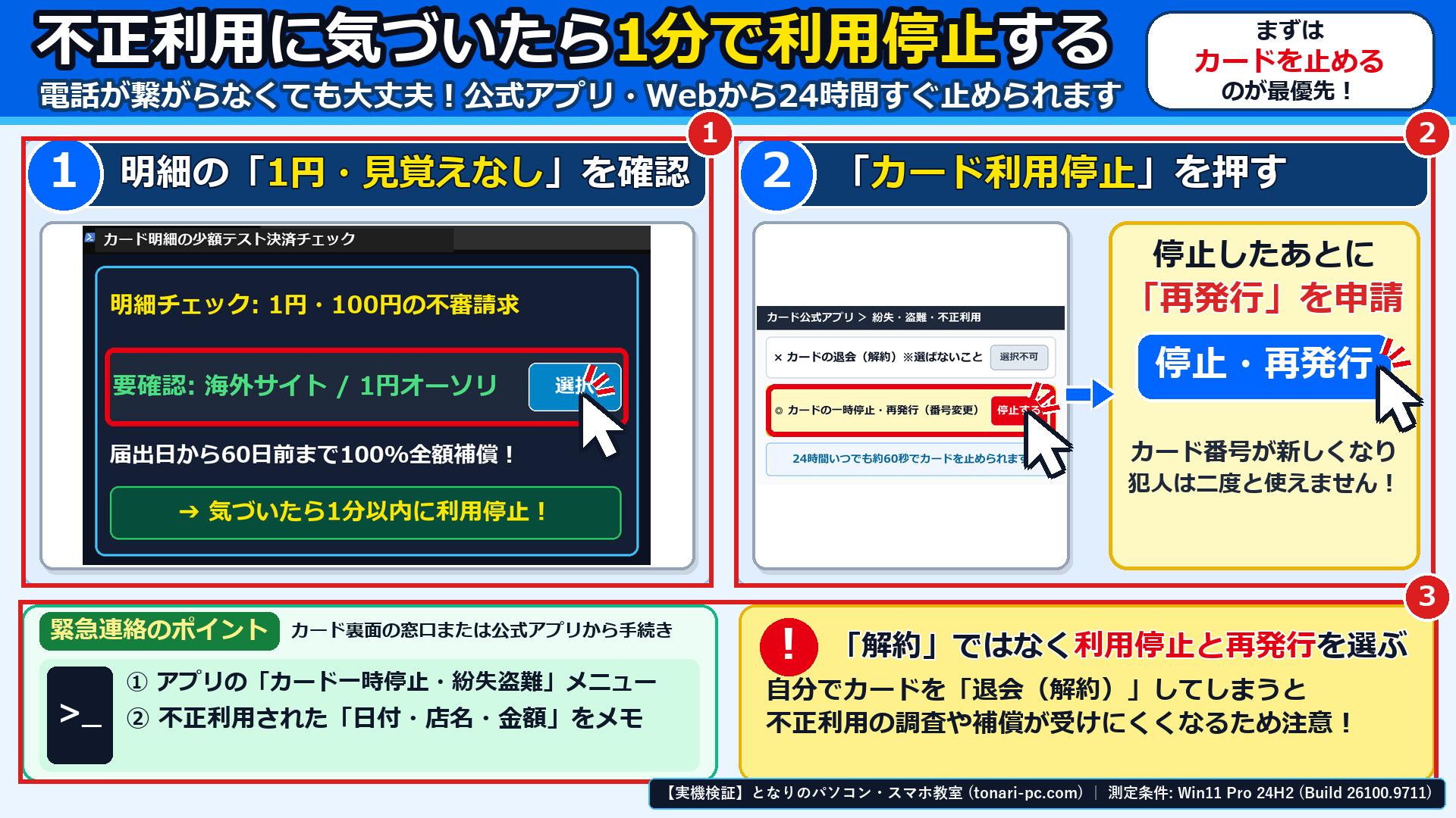 カード緊急停止手順とWindows資格情報管理の画面で、①明細の1円・見覚えなし請求の確認、②カード利用停止・再発行ボタンの選択、③解約ではなく利用停止を選ぶ注意点を示した画面