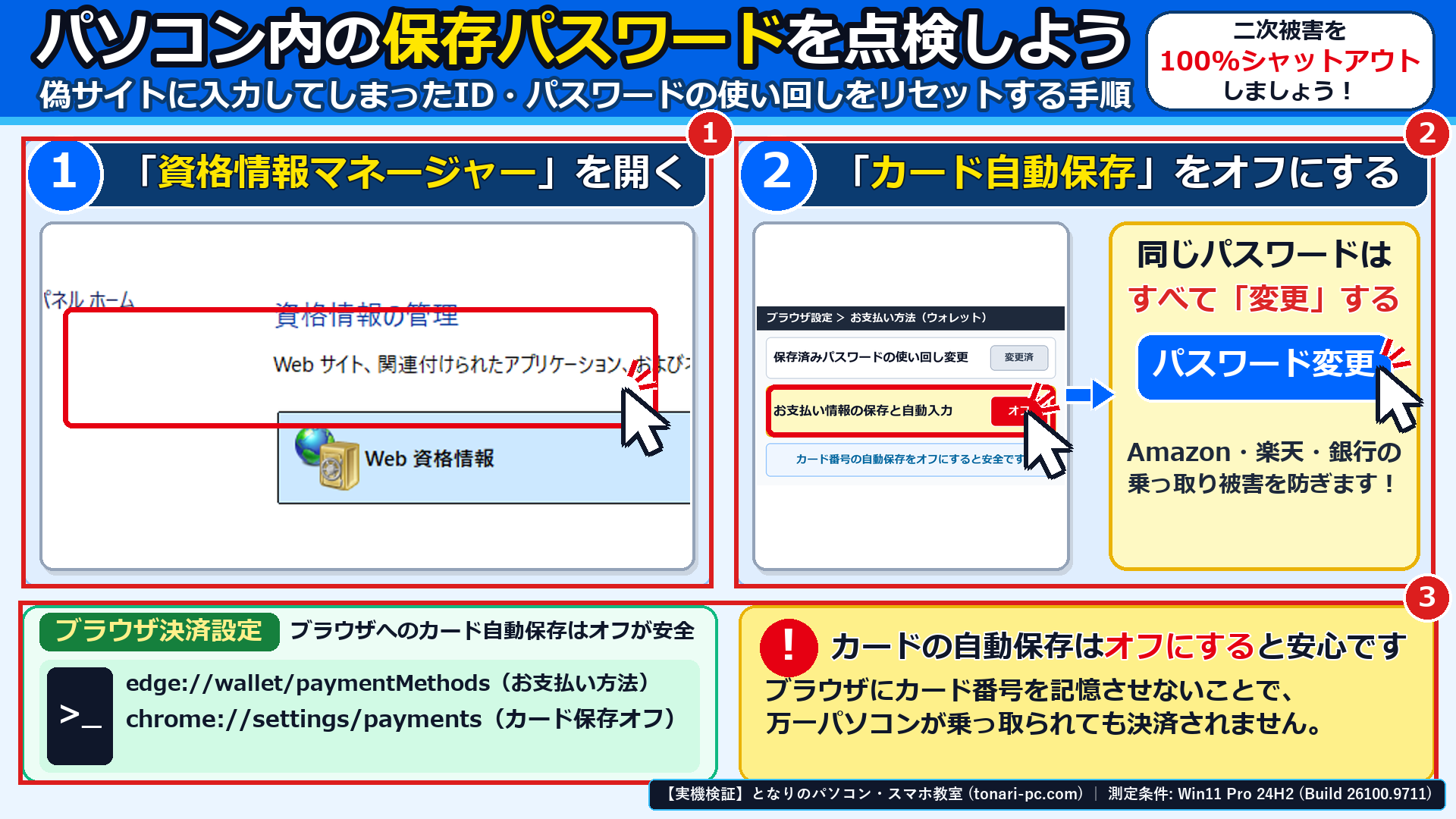 Windows 11実機の資格情報マネージャー画面で、①資格情報マネージャーの選択、②古い保存データの見直し、③同じパスワードの変更とブラウザ自動保存オフ設定を示した画面