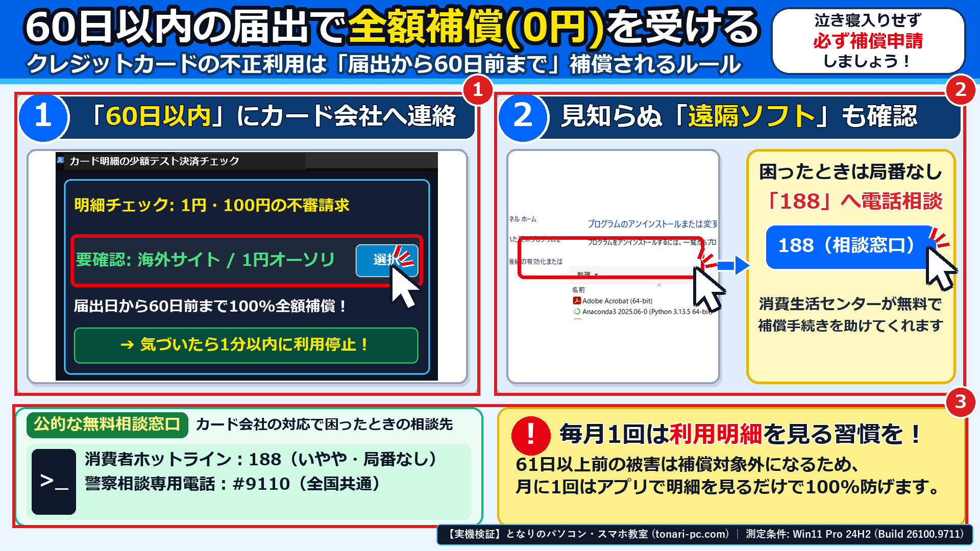 60日以内の届出による全額補償ルールと公的相談窓口(①60日以内のカード会社連絡、②見知らぬ遠隔ソフトの確認、③消費者ホットライン188への相談)を整理した画面