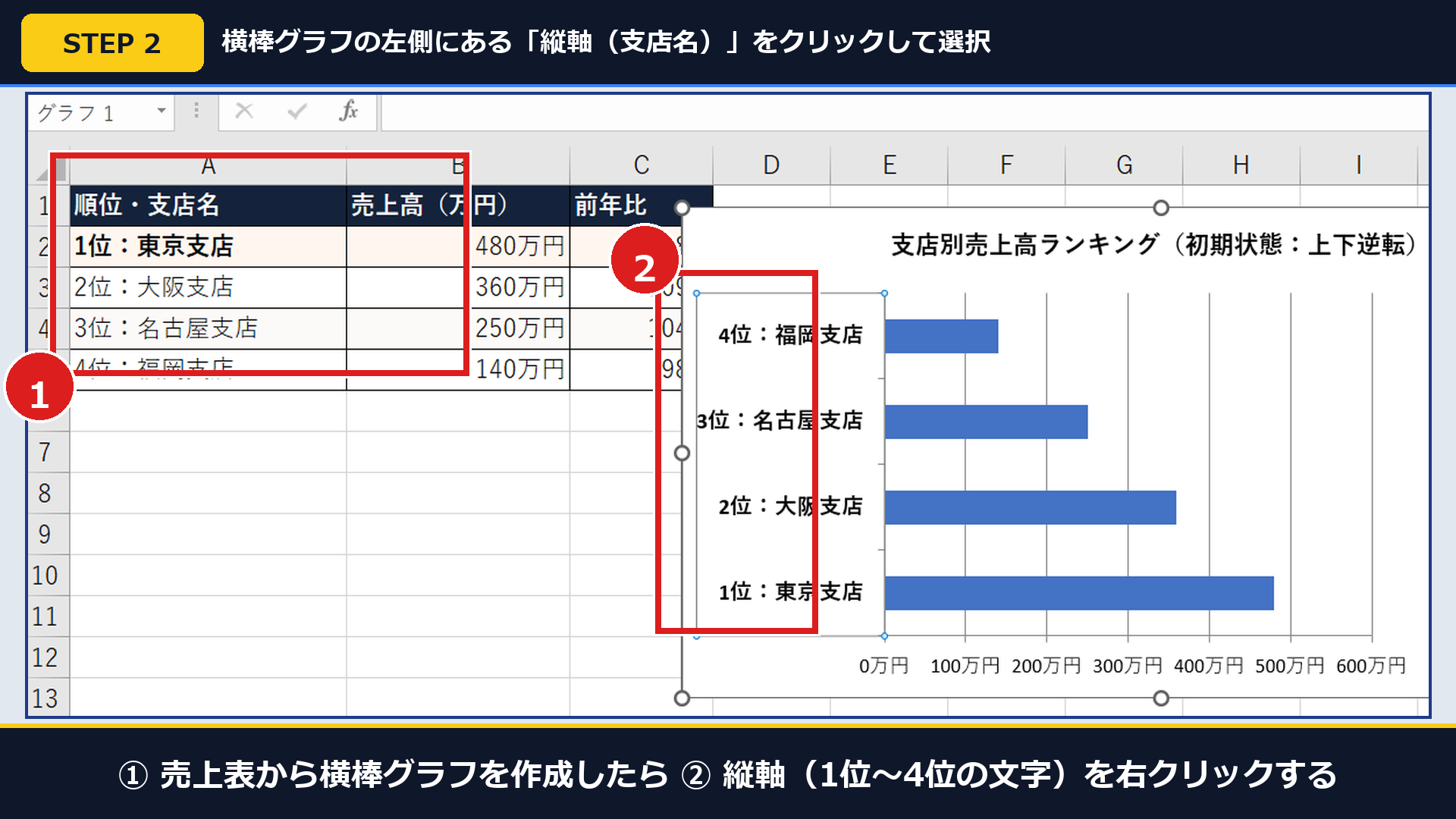 Excel実機の挿入タブ(①)と横棒グラフの縦軸を選択(②)した画面
