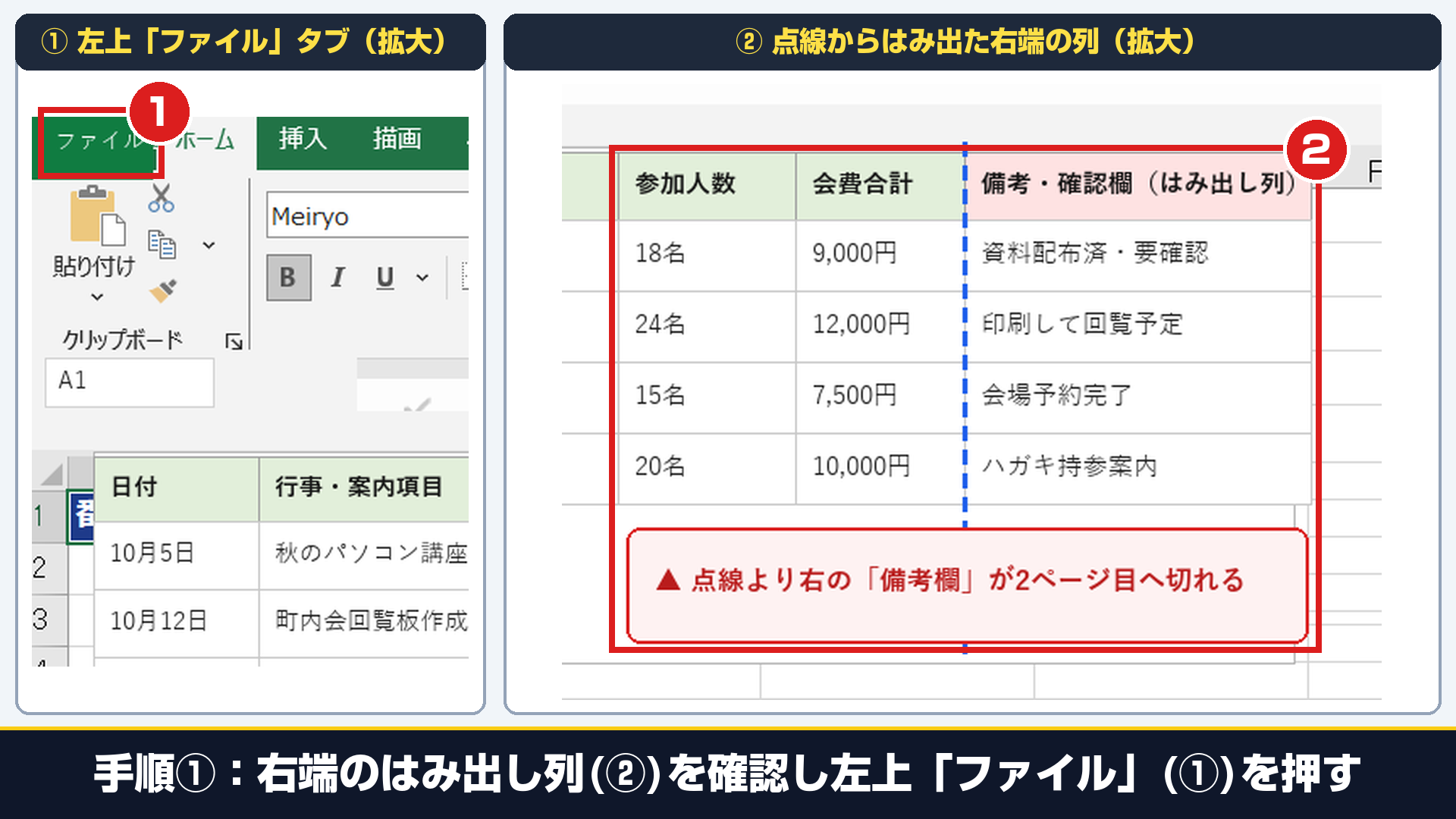 Excel実機の表画面で①左上の「ファイル」タブと②点線の改ページ境界線からはみ出た右端の「備考欄」を拡大した画面