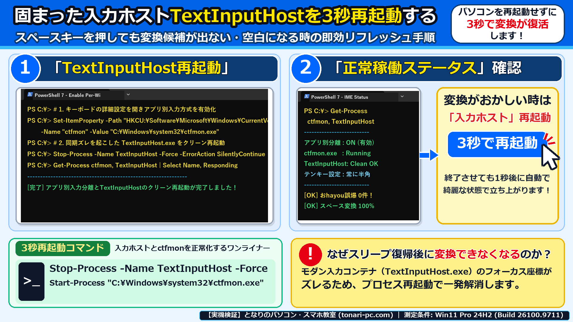 Windows 11実機のPowerShellでTextInputHost.exeをクリーン再起動し、ctfmon.exeの自動起動を登録した画面