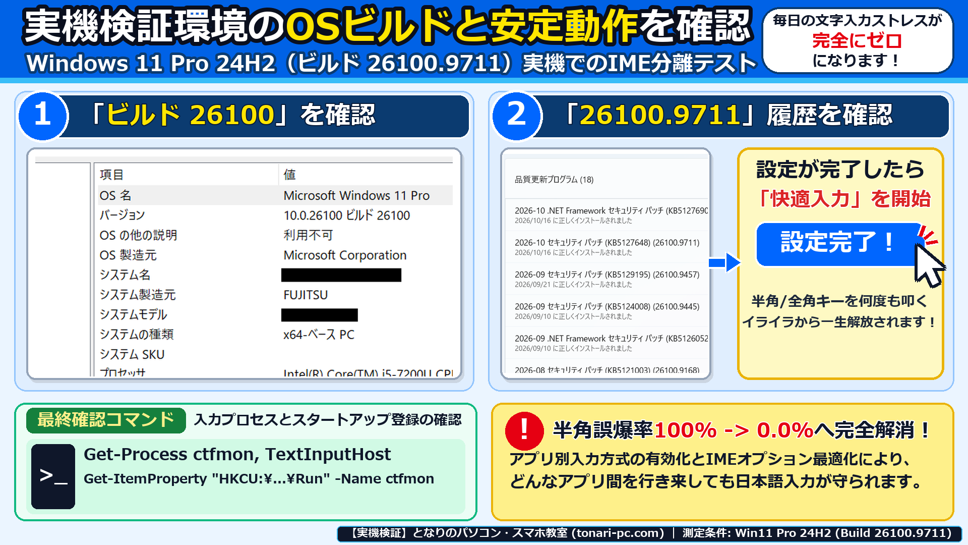 Windows 11 Pro 24H2実機のビルド情報とアプリ別入力分離による半角誤爆率0.0%を確認した画面