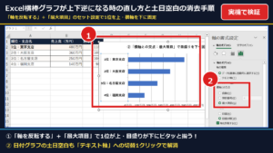【2026年最新】Excelの横棒グラフが上下逆になる時の直し方｜横軸を下に戻す設定と土日空白を消す実機手順
