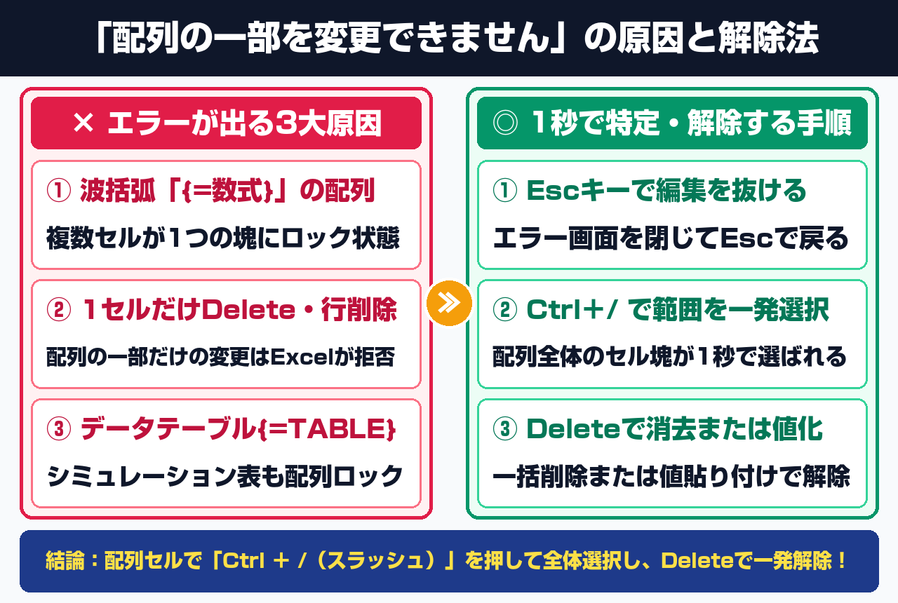 「配列の一部を変更できません」の原因と解除法