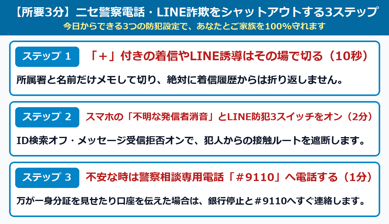 警察なりすまし電話・LINEビデオ通話詐欺をシャットアウトする3ステップ図解
