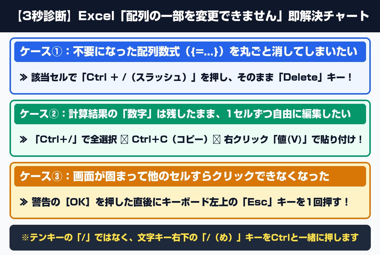【3秒診断】Excel「配列の一部を変更できません」即解決チャート