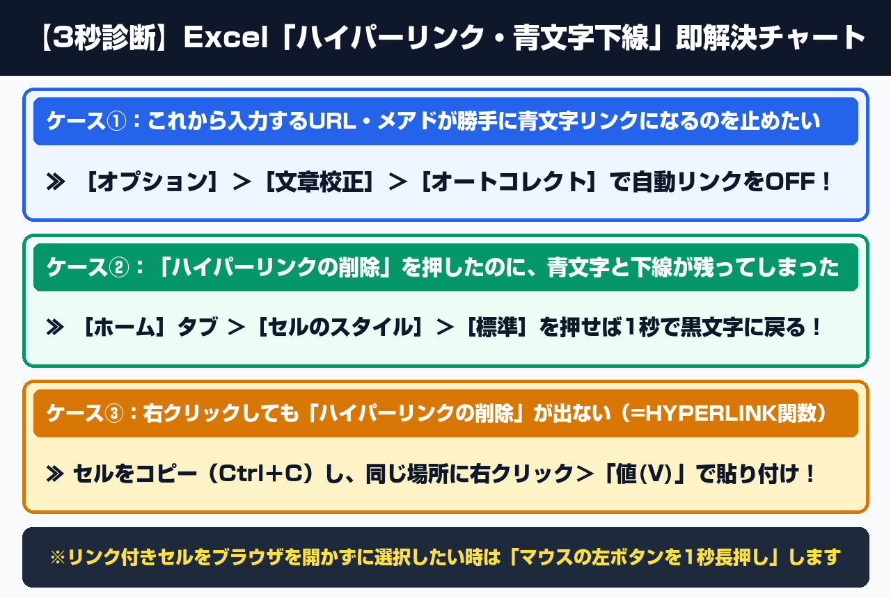 【3秒診断】Excel「ハイパーリンク・青文字下線」即解決チャート
