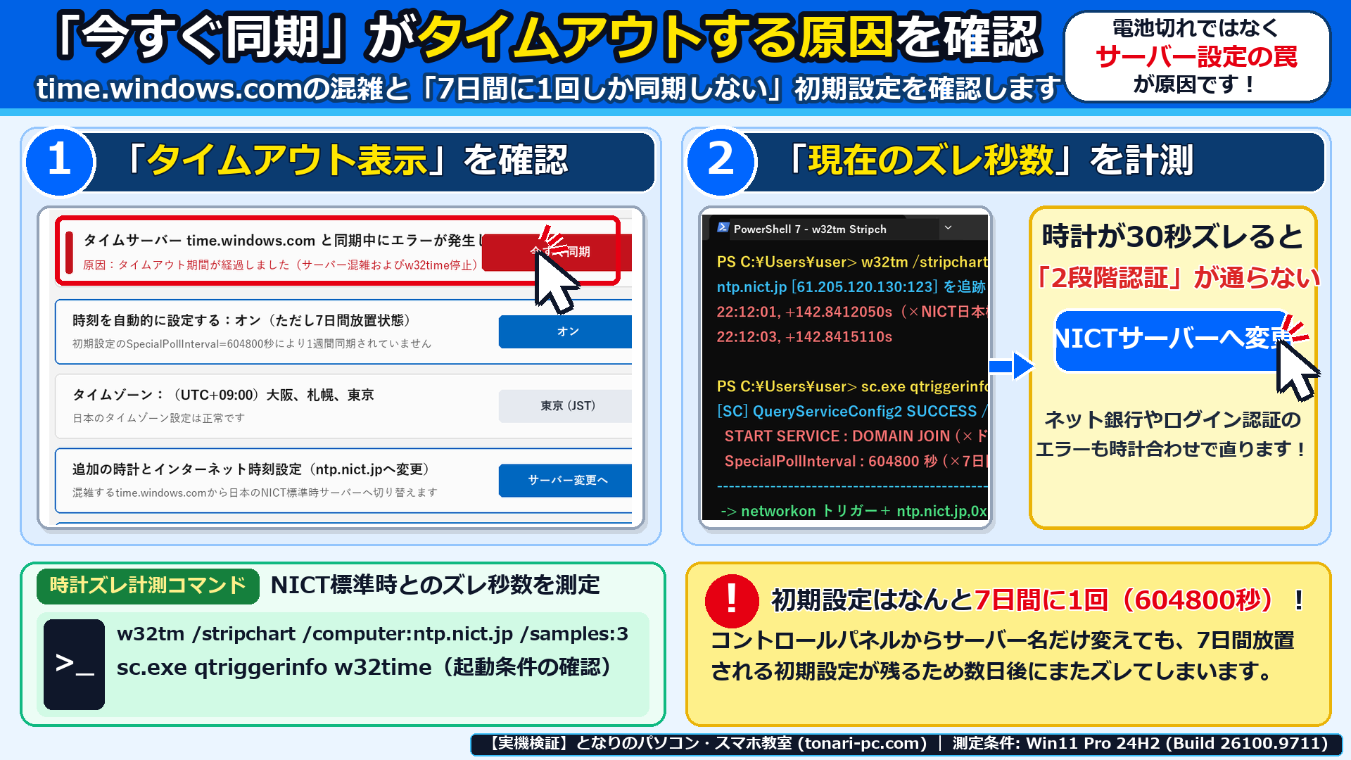 Windows 11実機のPowerShell 7と日付と時刻の設定画面で、初期設定の同期間隔(604800秒)と「今すぐ同期」ボタンを確認した画面