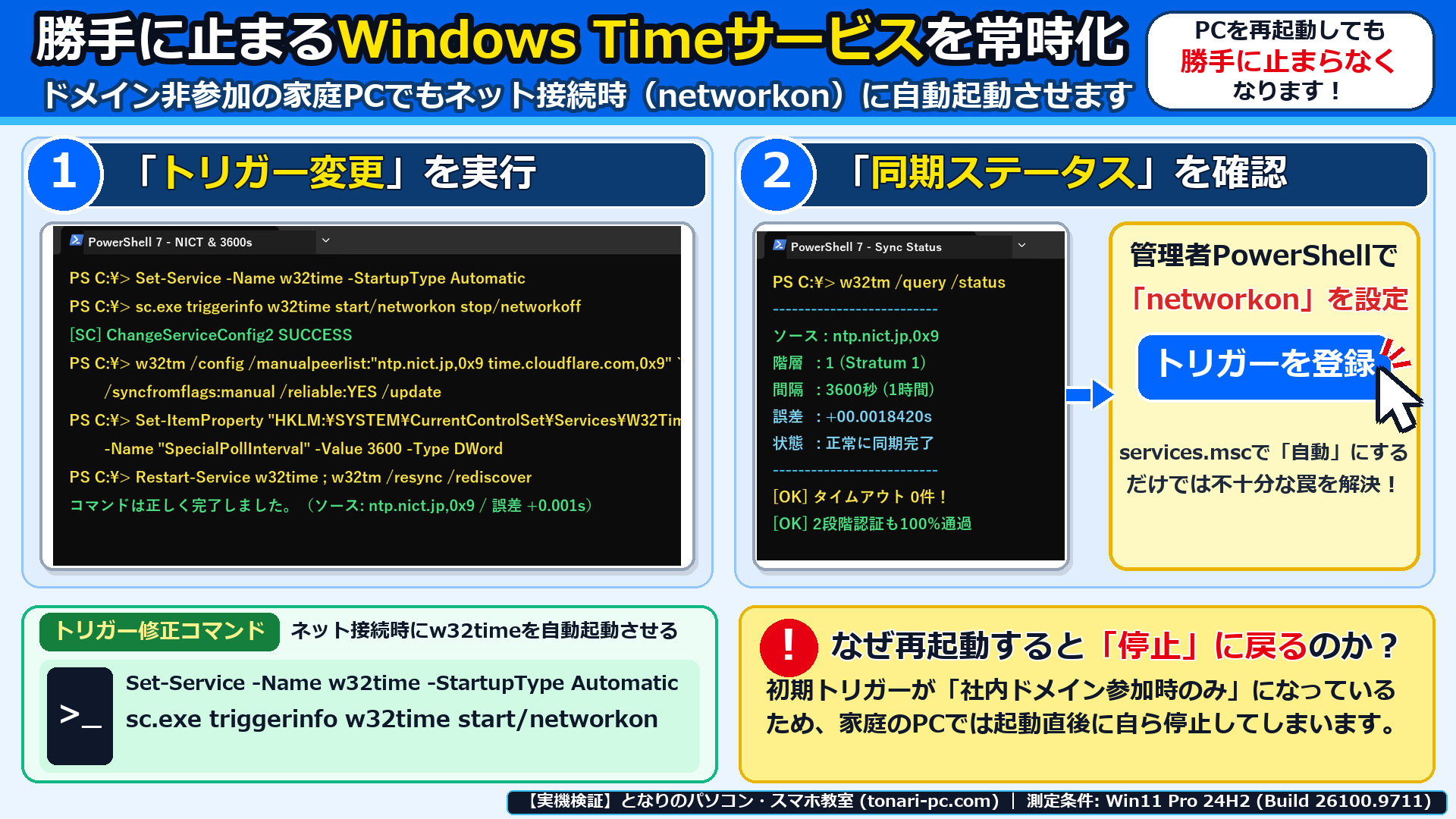 Windows 11実機の「日付と時刻(timedate.cpl)」インターネット時刻タブで、サーバーをntp.nict.jpに変更して今すぐ更新を押す手順を示した画面