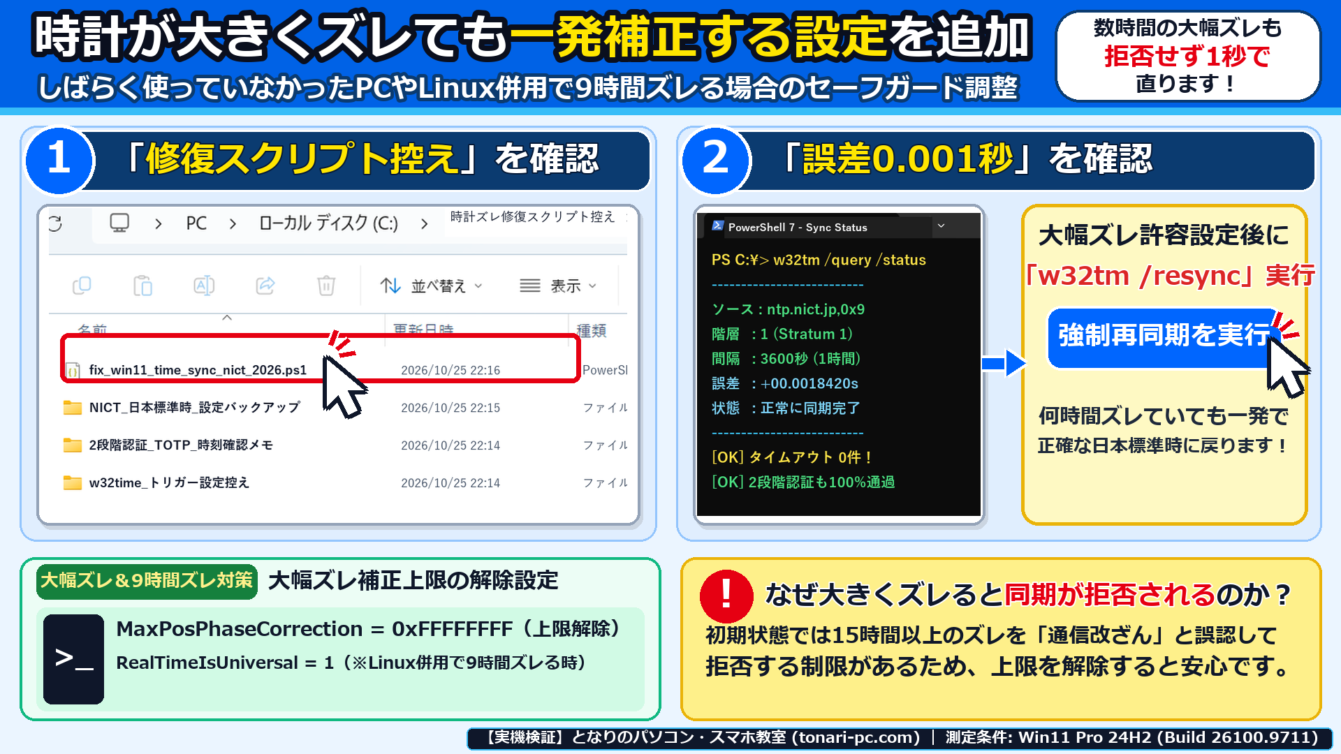 Windows 11実機の管理者PowerShellでntp.nict.jp,0x9の登録とSpecialPollInterval=3600秒(1時間更新)を設定した画面