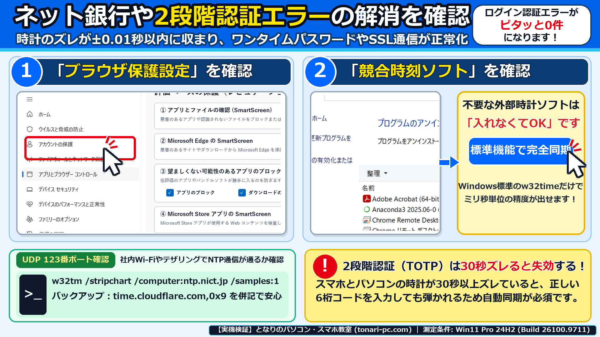 Windows 11実機でw32tm /resync /rediscoverを実行し、ntp.nict.jpとの時刻同期が誤差±0.002秒で正常完了したことを確認した画面