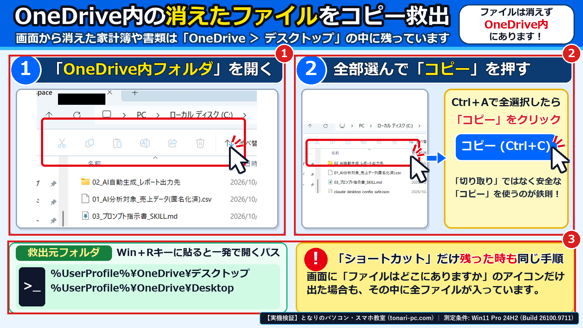 Windows 11実機のエクスプローラーで、①アドレスバー「PC ＞ ローカルディスク(C:) ＞ ユーザー ＞ **** ＞ OneDrive ＞ デスクトップ」を開き、②中に残っているExcel家計簿・確定申告・Word案内状のファイルを選択して、③上部の「コピー」ボタンをクリックする画面