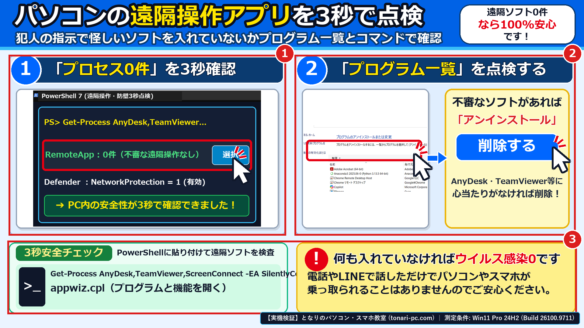 Windows 11実機のPowerShellで、①不審な遠隔操作ソフト(AnyDesk / TeamViewer等)の稼働プロセスが0件であること、②Windows Defenderネットワーク保護が有効(1)であることを3秒で点検した画面