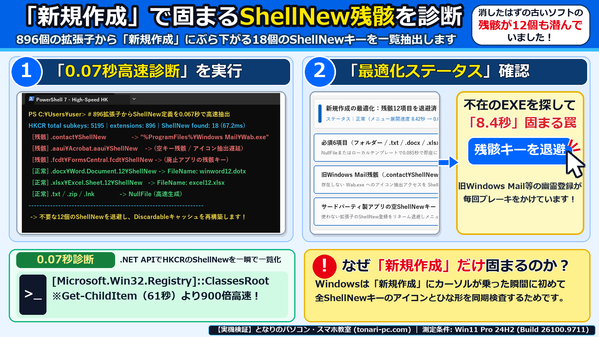 Windows 11実機のPowerShell 7と設定画面で、896個の拡張子から18個のShellNewキーを0.07秒で抽出した画面